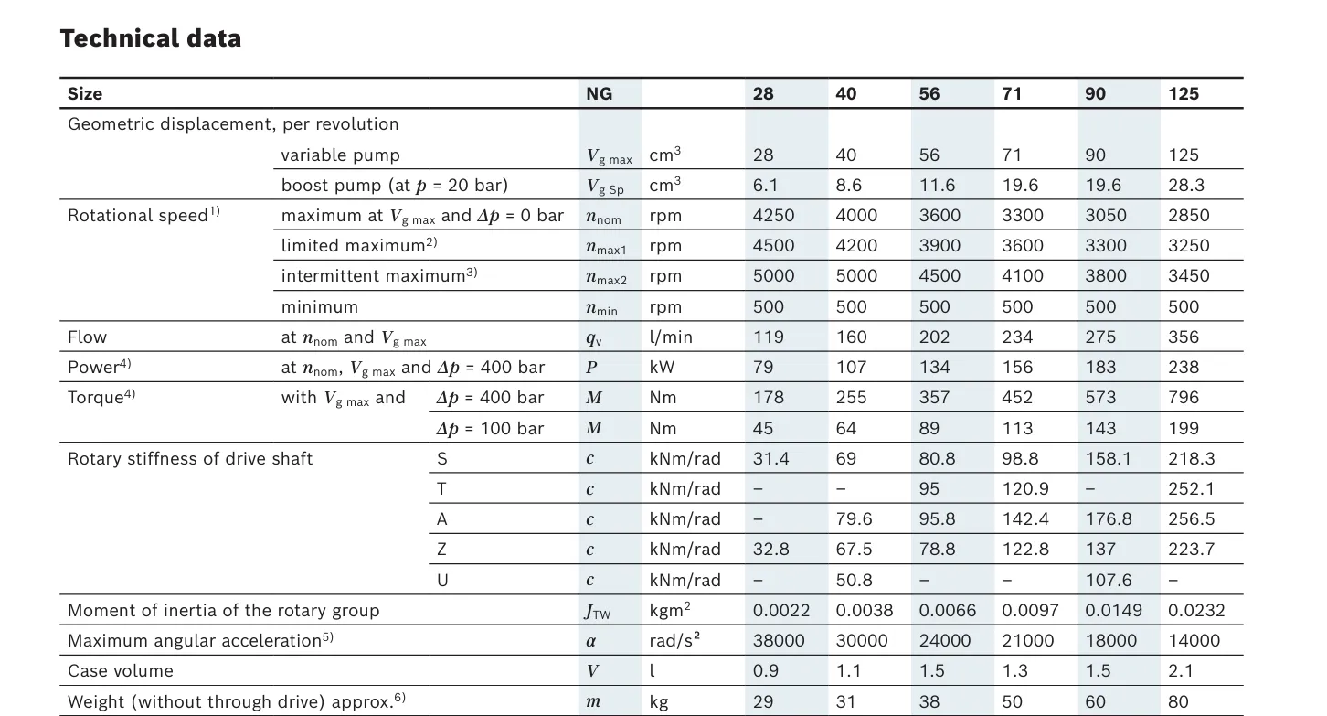 Read More About A4VG Piston pump