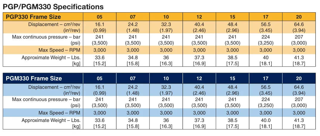 Read More About parker hydraulic gear pump