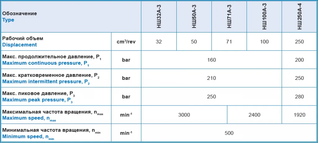 Read More About high pressure gear pump