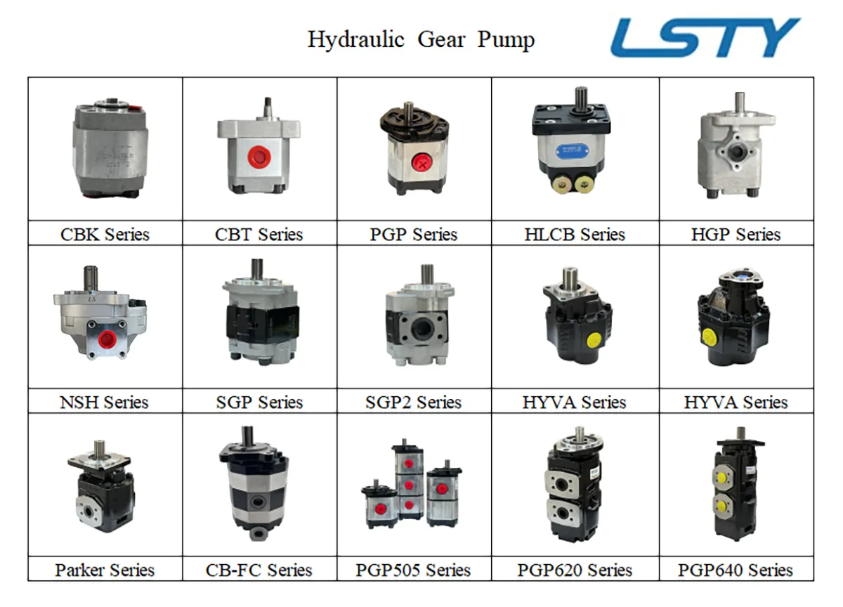 Read More About parker gear pump