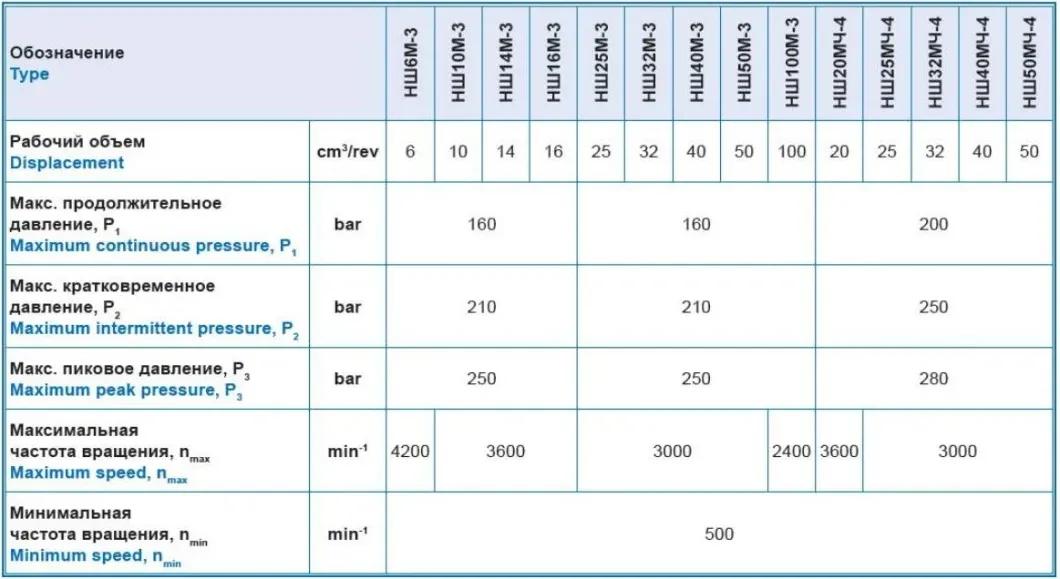 Read More About tractor gear pump