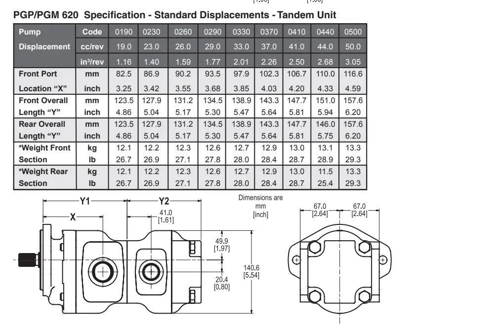 Read More About parker commercial gear pumps