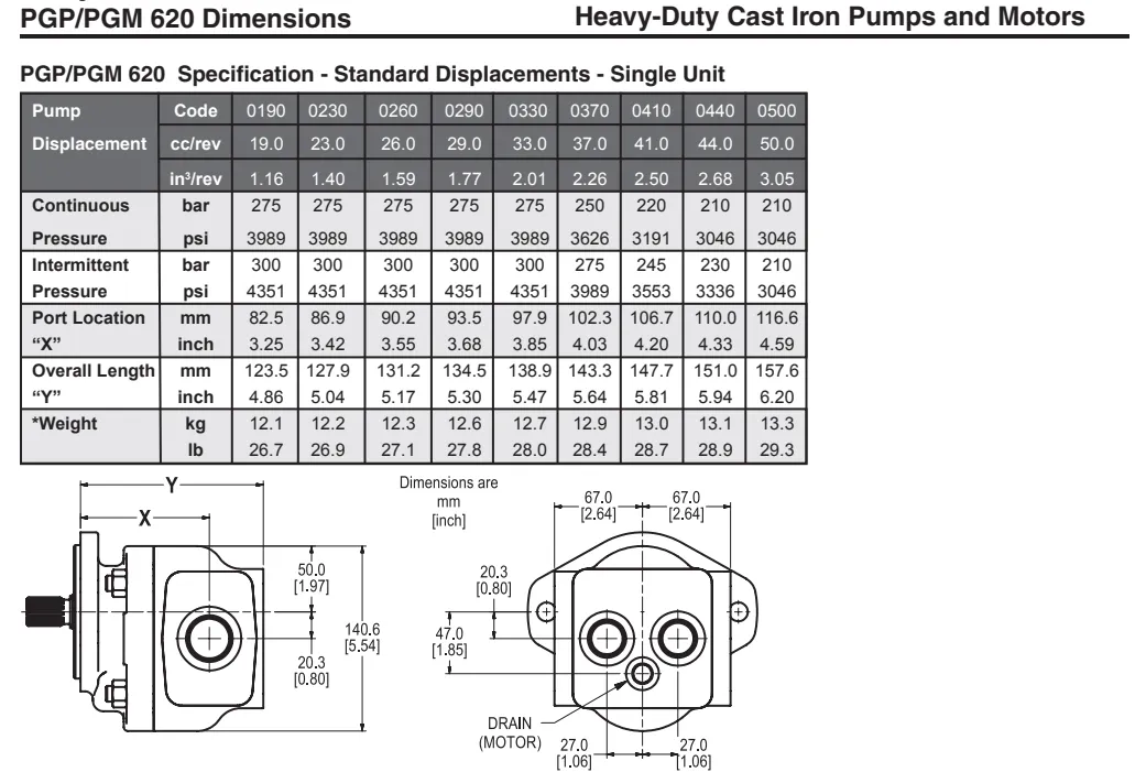 Read More About parker hydraulic gear pump