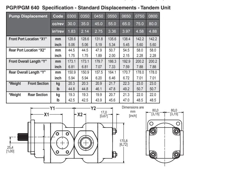 Read More About parker gear pump