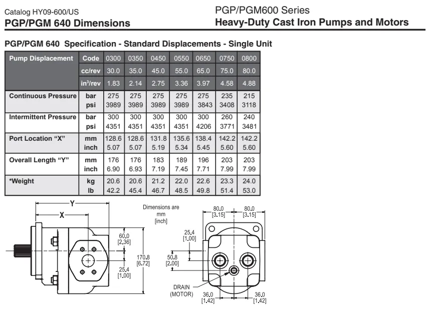 Read More About parker gear pump pdf