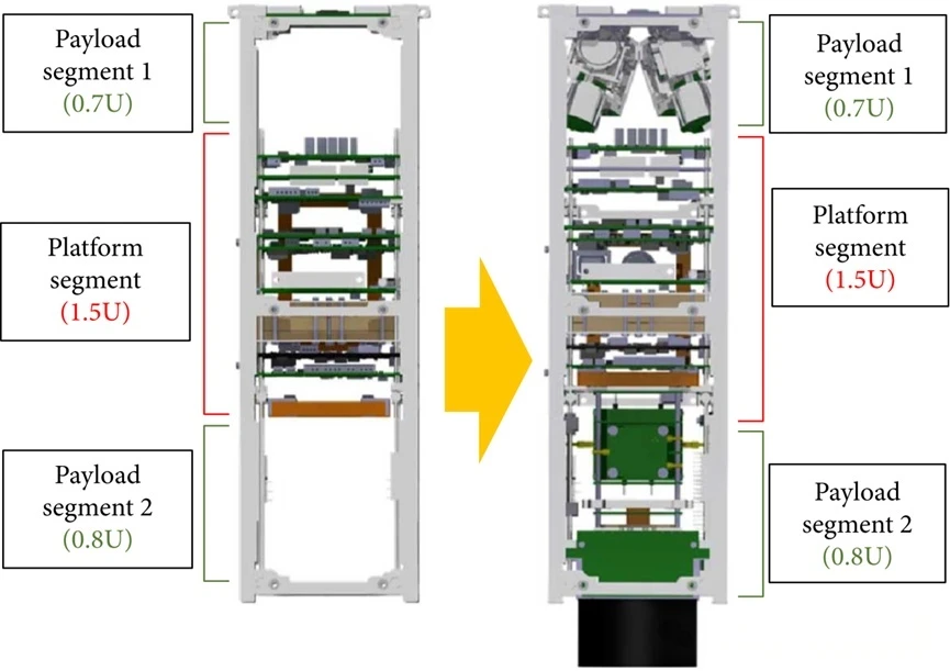 Application of the 3U Standard Platform with Various Payloads