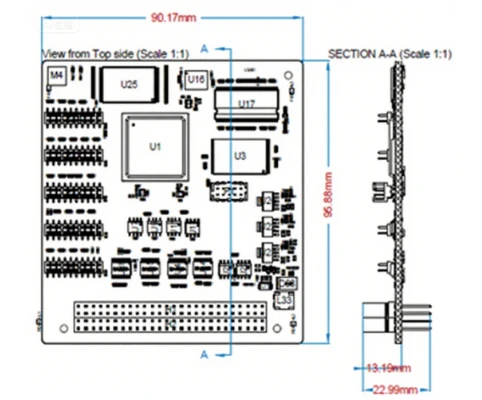 Satellite OBC Selection Guide (IV): Weight and Size Constraints – Adapting to Satellite Platform Specifications
