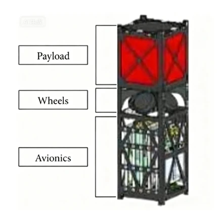 Development of 3U CubeSats and Overview of This Researc