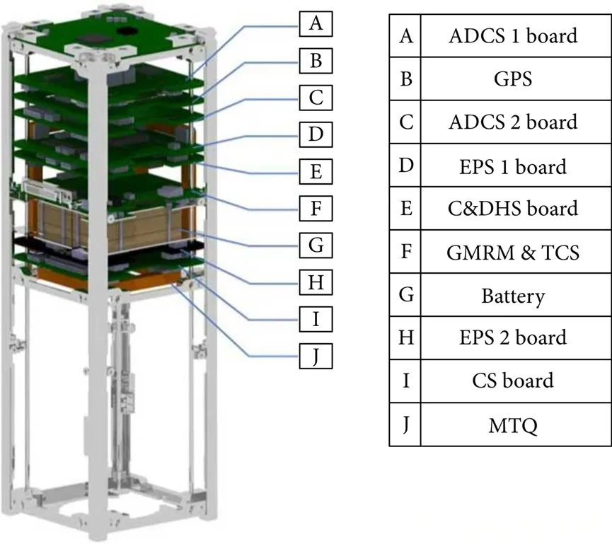 Subsystem Design of the 3U Standard Platform—SMS (Structure and Mechanism Subsystem)
