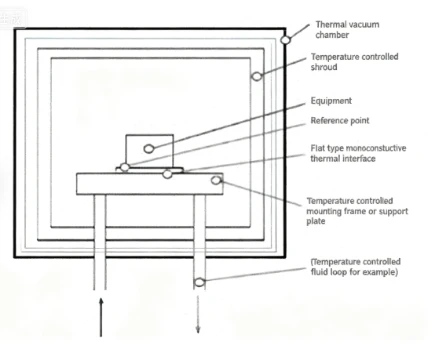 Satellite OBC Selection Guide (IX): Compliance Testing – Verifying Space Environment Adaptabilit