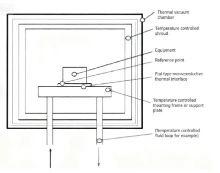 Satellite OBC Selection Guide (IX): Compliance Testing – Verifying Space Environment Adaptabilit