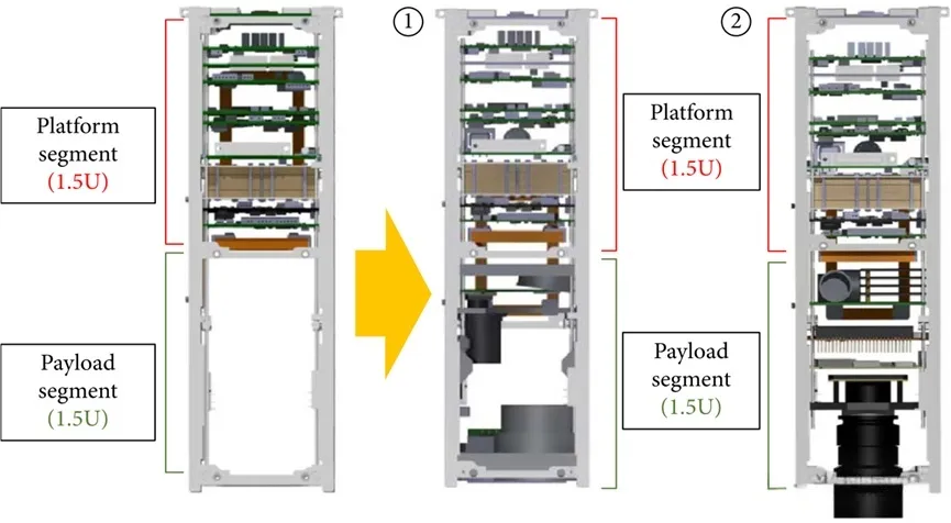 Application of the 3U Standard Platform with Various Payloads