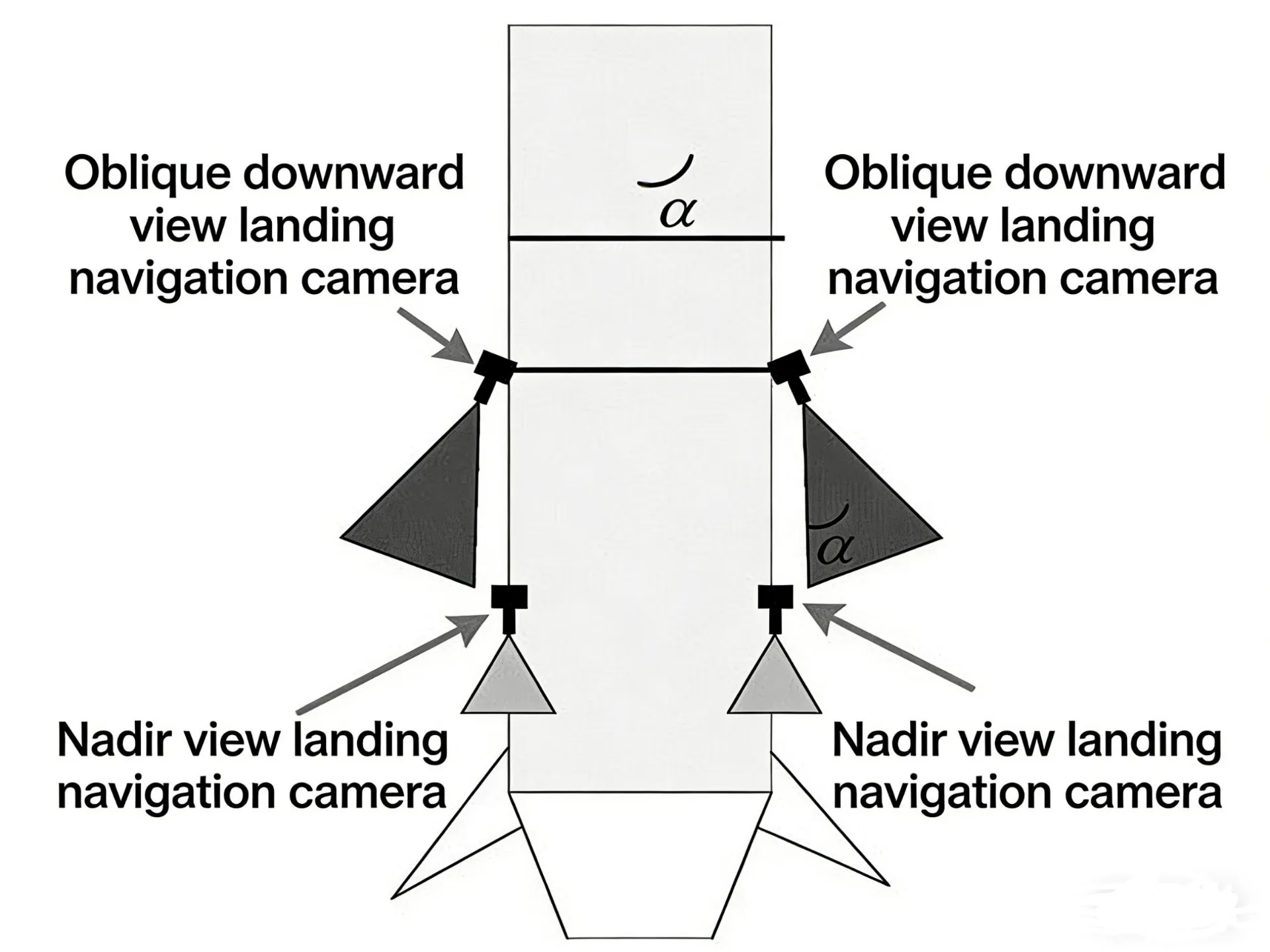 Visual Navigation Technologies in Rocket Recovery