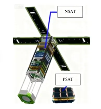 Development of 3U CubeSats and Overview of This Researc