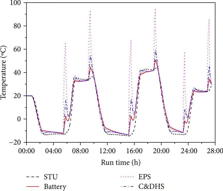 Thermal Vacuum Testing of the KAUSAT-5 Satellite