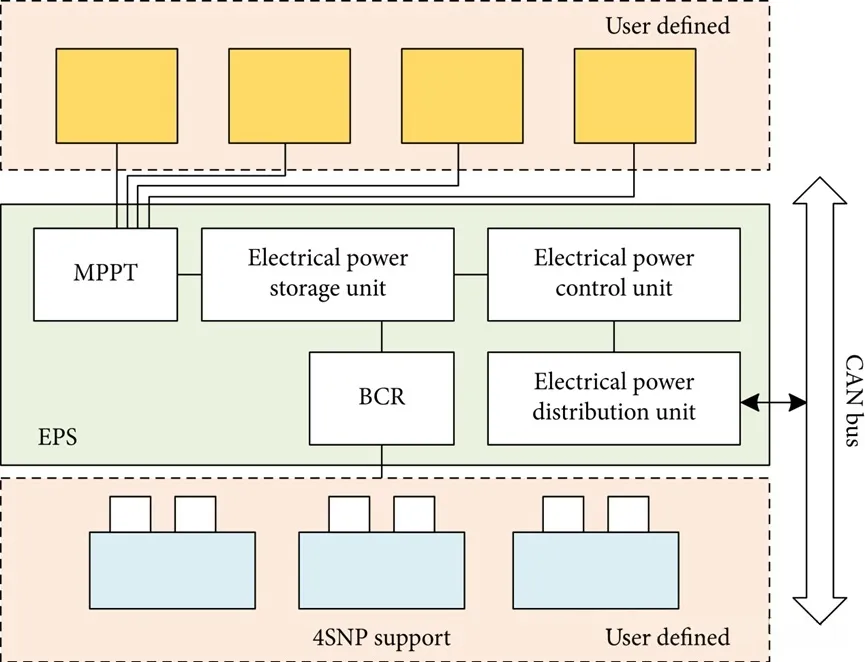Subsystem Design of the 3U Standard Platform—EPS (Electrical Power Subsystem)