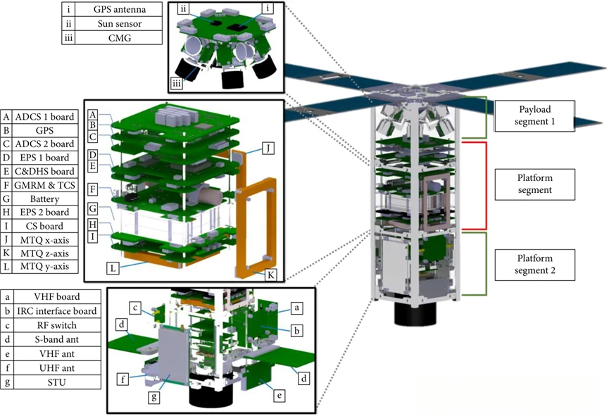 Application of the 3U Standard Platform in the KAUSAT-5 CubeSat