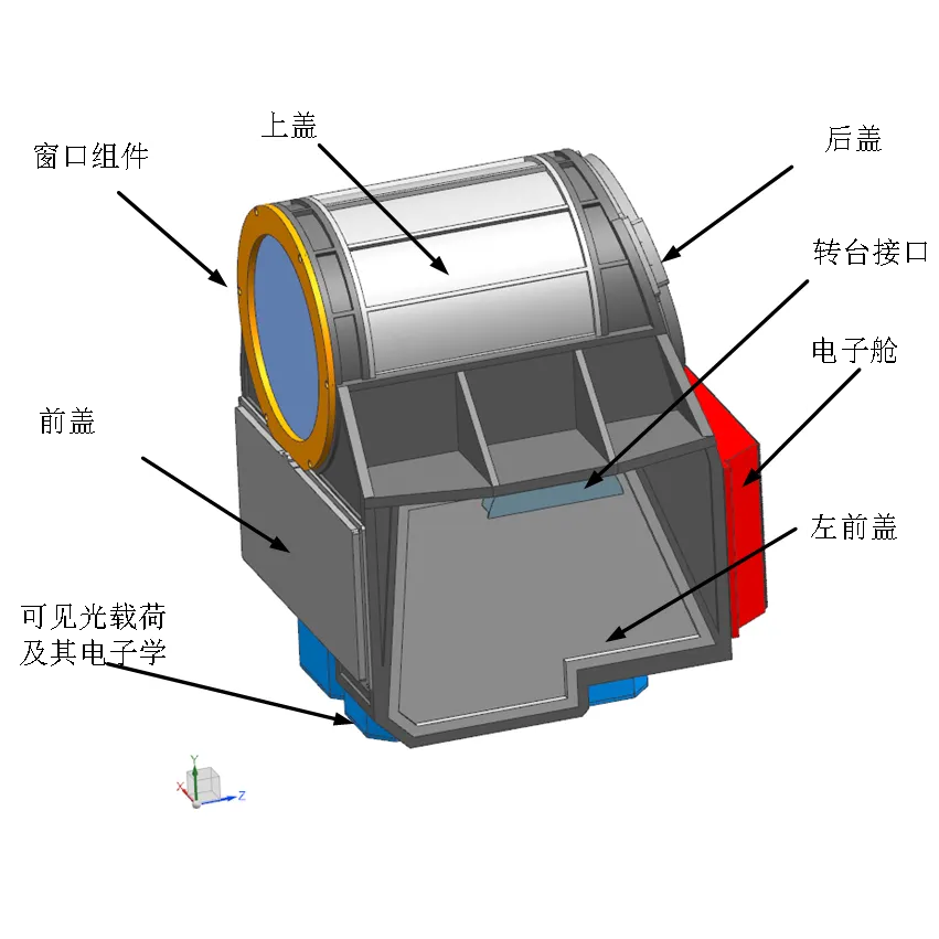 Modern Satellite Platform