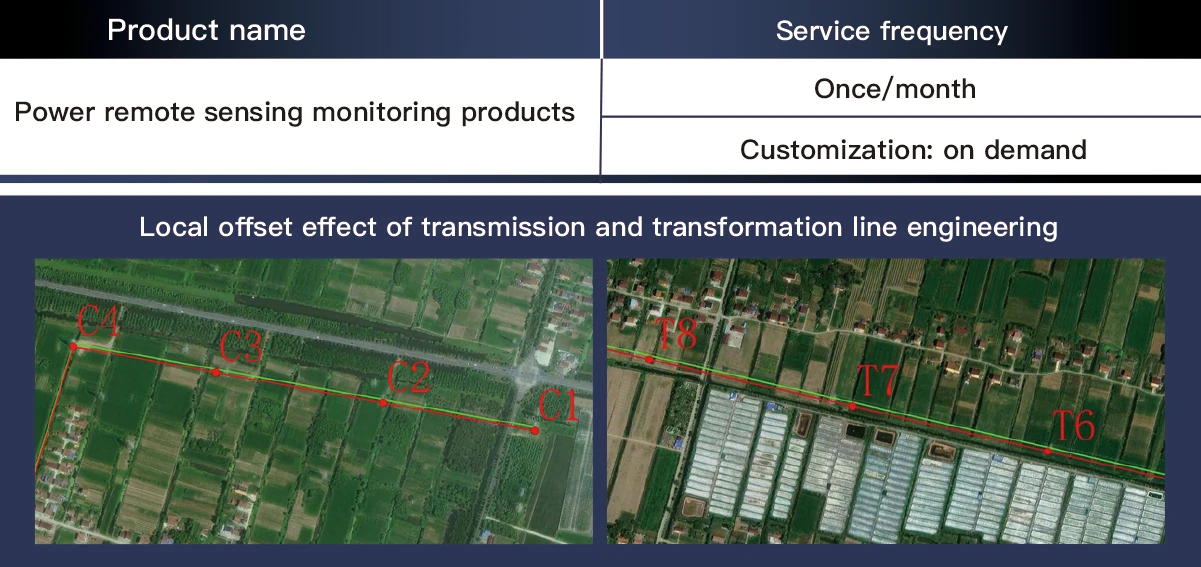 Energy Finance Field Application
