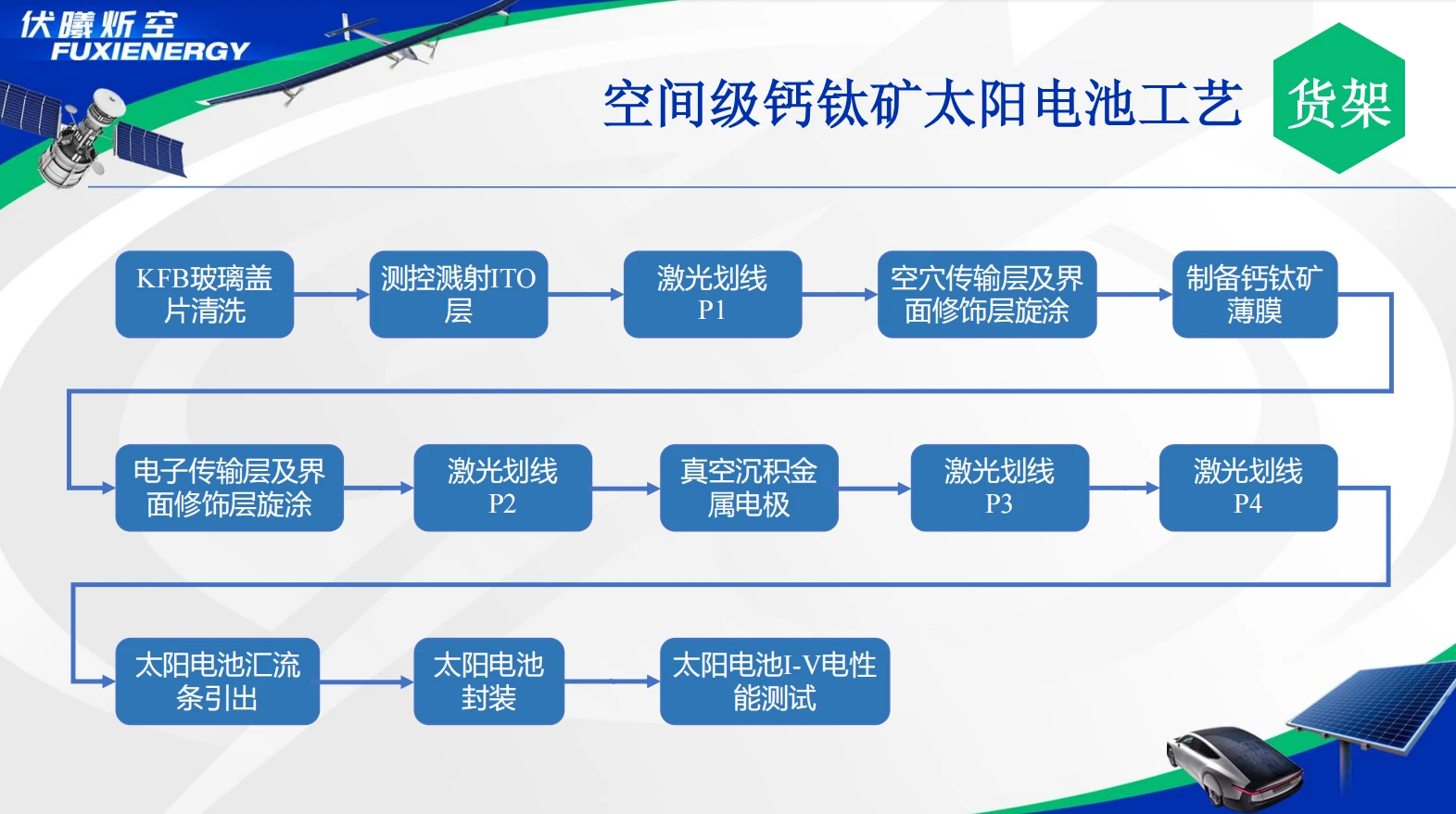 Lithium Ion Battery Pack - High Performance Industrial Energy Solutions | Space Navi
