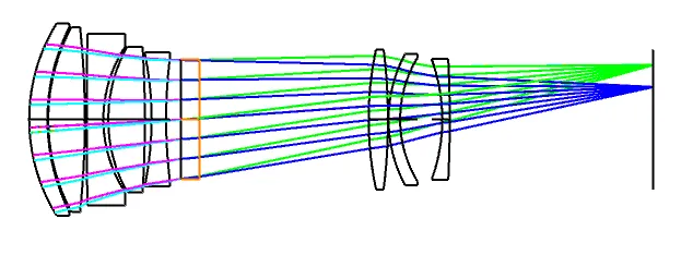  data acquisition system