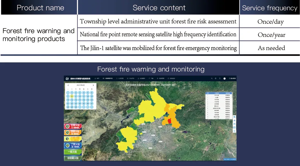 Read More About satellite based remote sensing