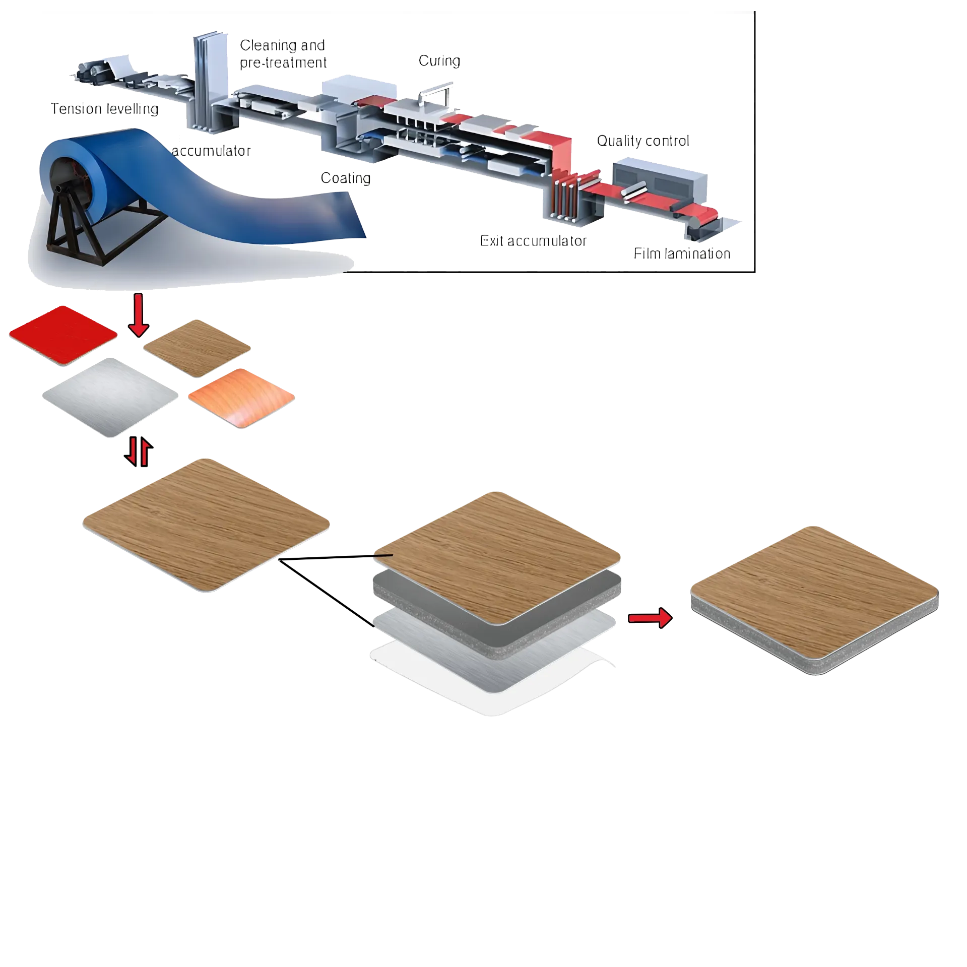 Cleaning and Maintaining PVDF ACP Surfaces