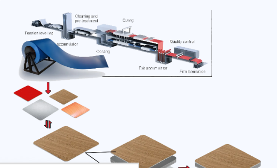 ACP Seven PVDF Technical Specifications