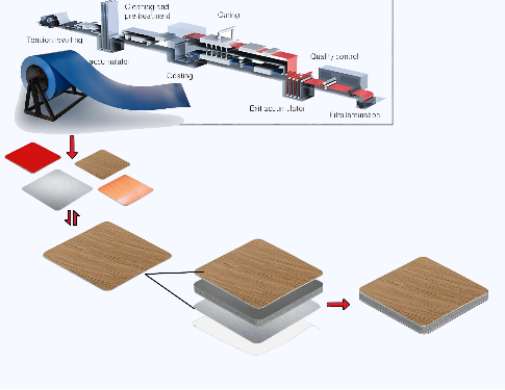 PE Aluminium Composite Panel: The Future of Compostable Architecture