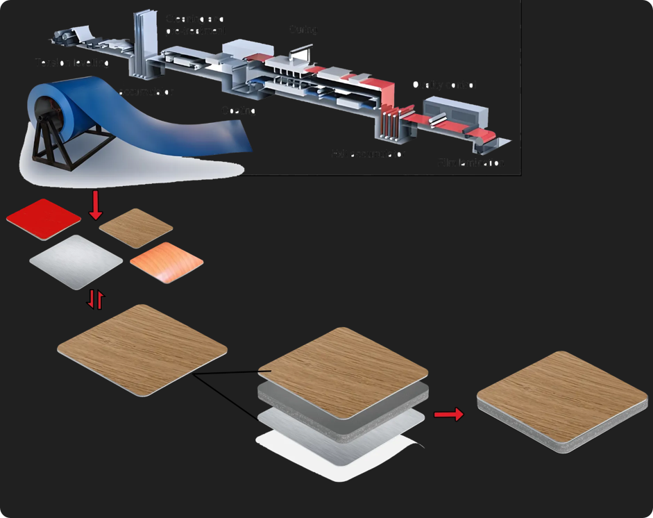 How does PE aluminium composite panel perform in terms of weather resistance in extreme climates