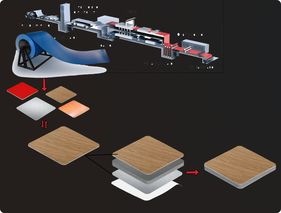 How to Ensure Proper Surface Preparation Before Installing PVDF Aluminium Composite Panel
