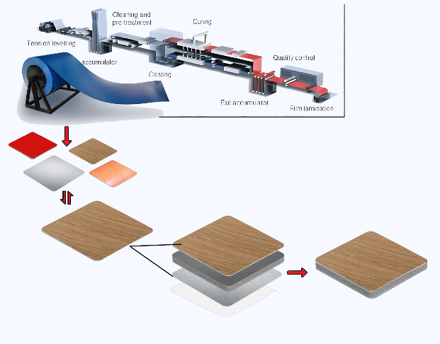 How to Cut and Shape ACP PE Sheets