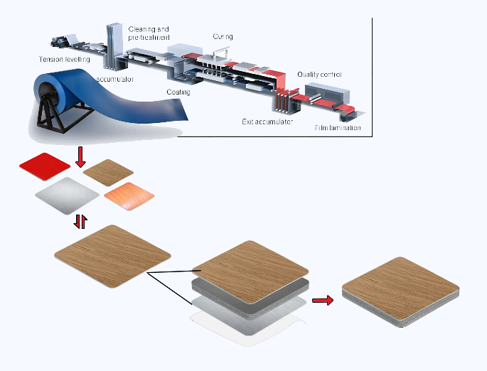 ACP PVDF 3mm digital printing surface treatment