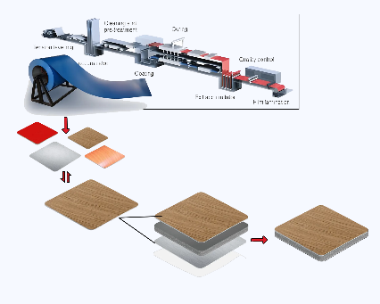 Practical Guide To PE ACP Panels For Modern Projects