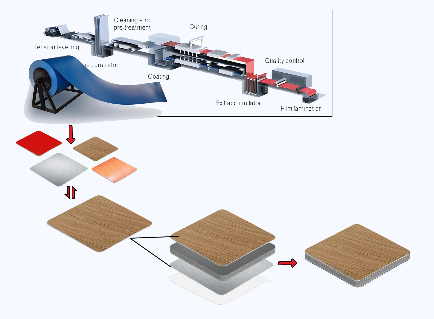 PVDF ACP Panels For Long-Lasting Exterior Projects