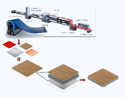 Vibrant and Practical PE ACP Panels