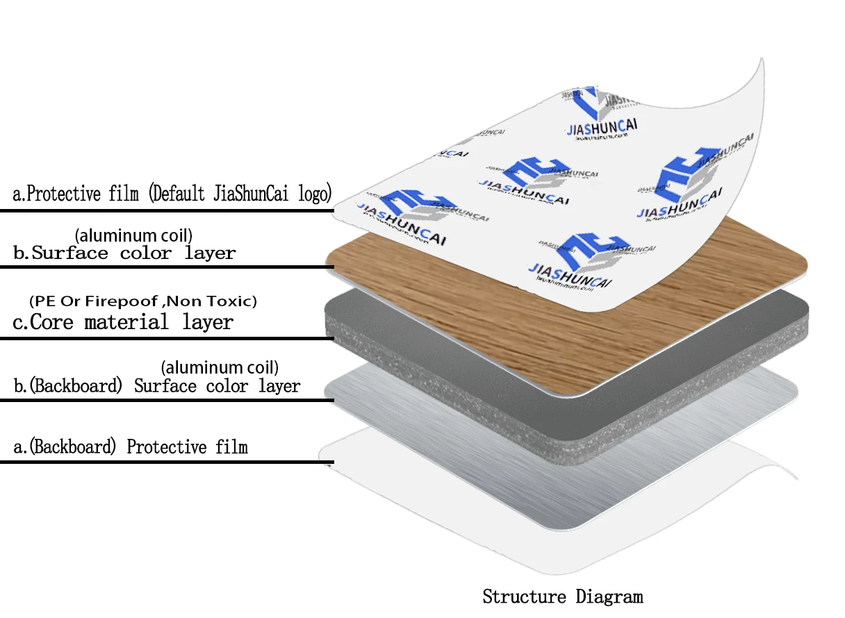 aluminum composite panel china