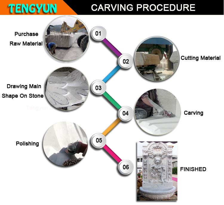 Wall-Mounted Stone Fountains for Courtyards and Patios