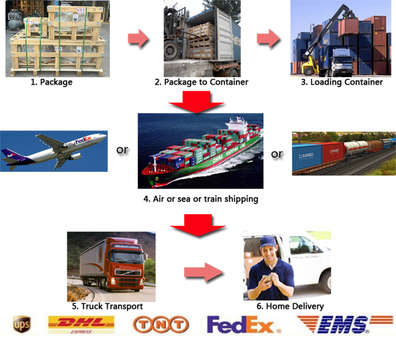 Beauty and Durability of Marble Fountains