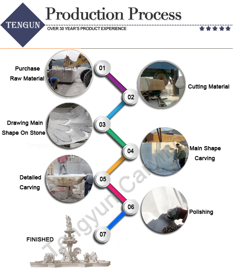 How to Clean & Maintain Your Stone Water Fountain