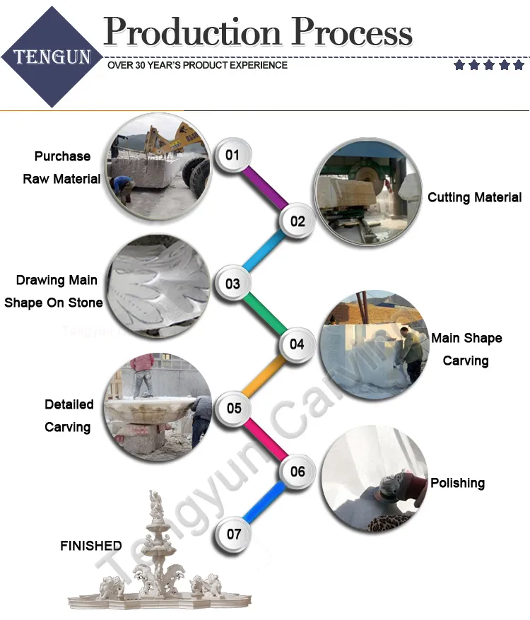 Read More About unique stone garden statues