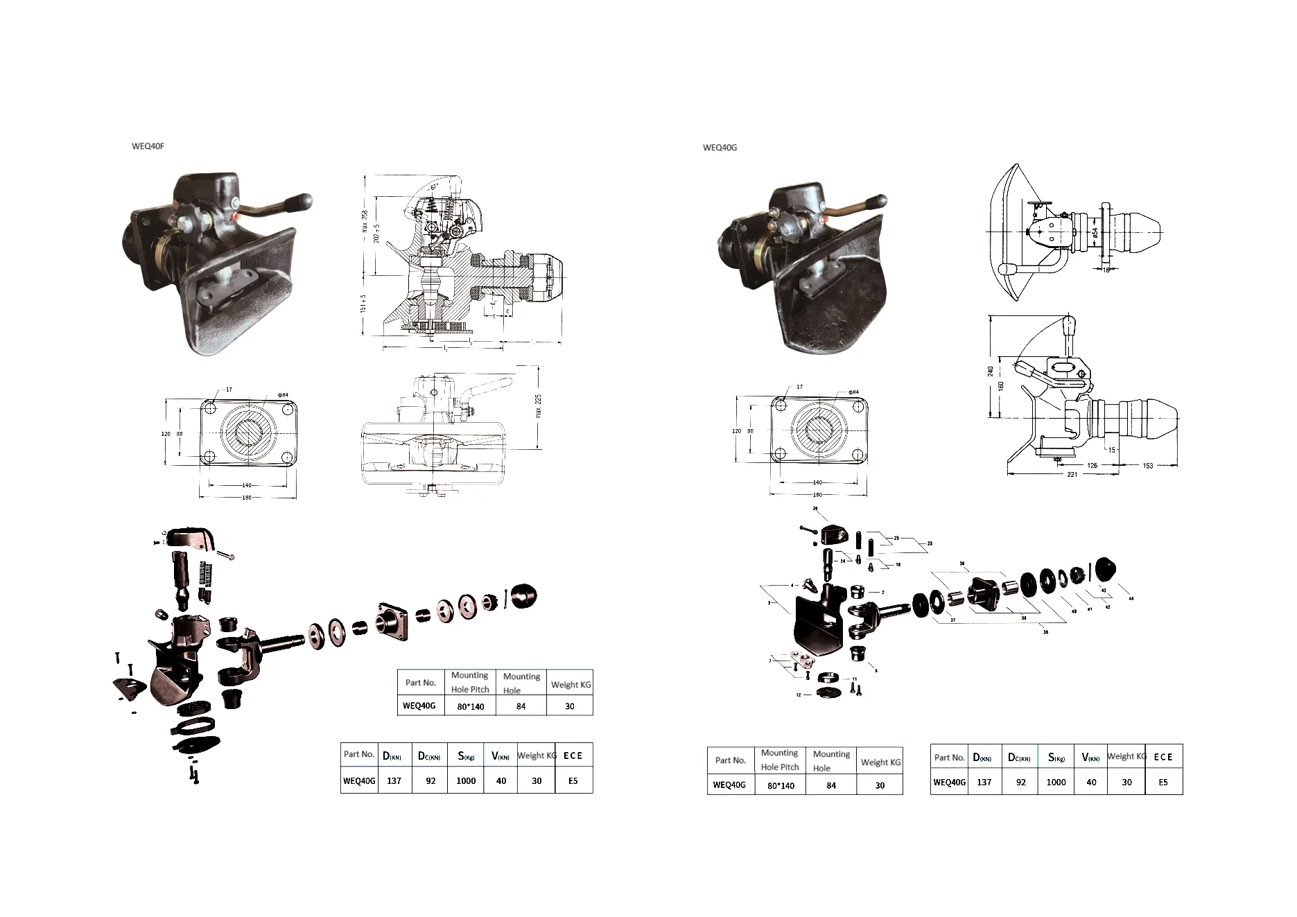Trailer Coupling - Potentia Manufacturing Ltd.|Durability, Safety, Compliance