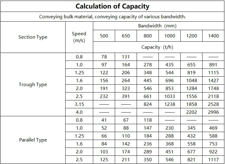 Read More About telestacker conveyor for sale
