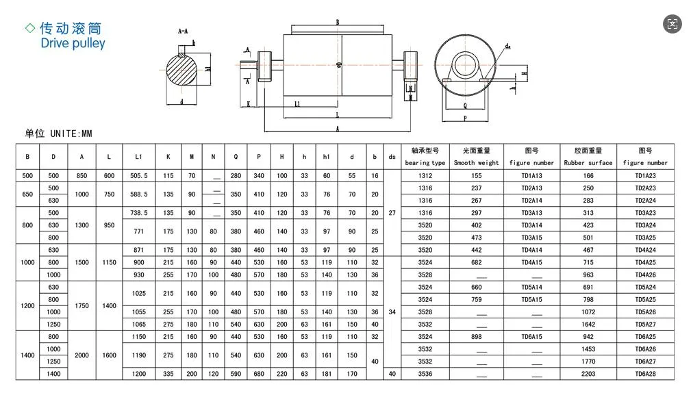 Read More About conveyor belt manufacturer