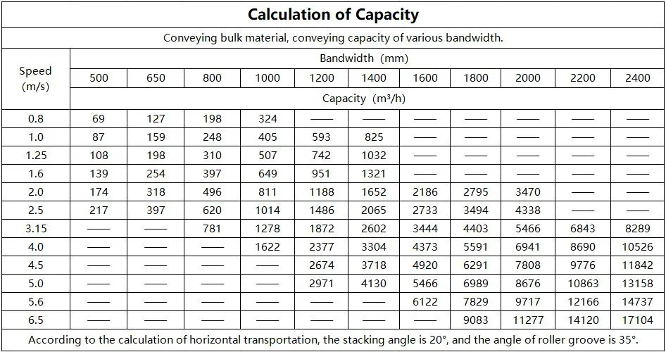 Read More About dry cleaning conveyor for sale