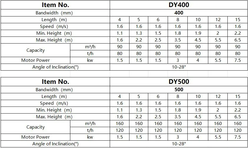 Read More About fertilizer conveyor for sale