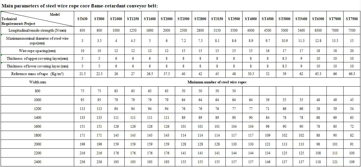 types of conveyor belt Read More About types of conveyor belt