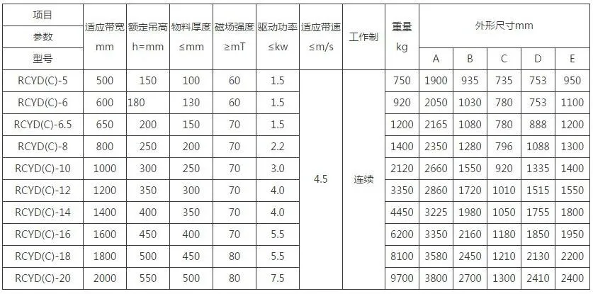 Read More About magnetic separator conveyor