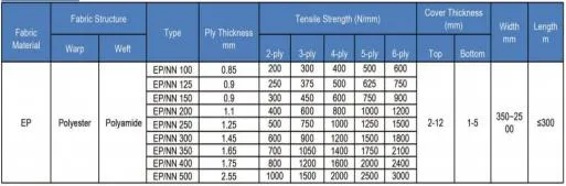 Read More About electric conveyor belt