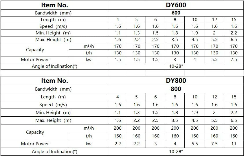 Read More About gravity roller conveyors for sale
